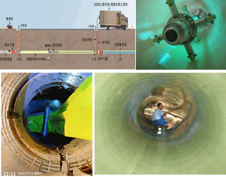 蔚县UV-CIPP内衬修复