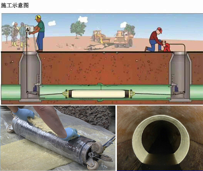 蔚县管道局部点状修复